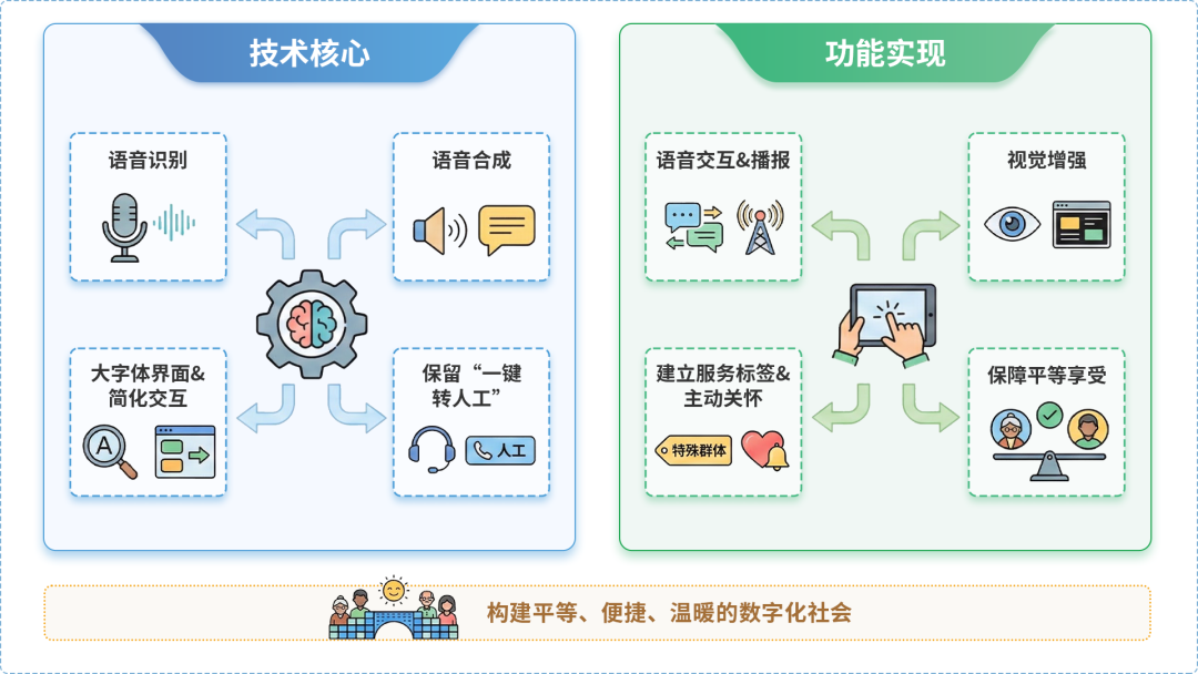 泊头市AI生态｜多AI智能体GEO优化全流程：从内容创作到发布实操指南