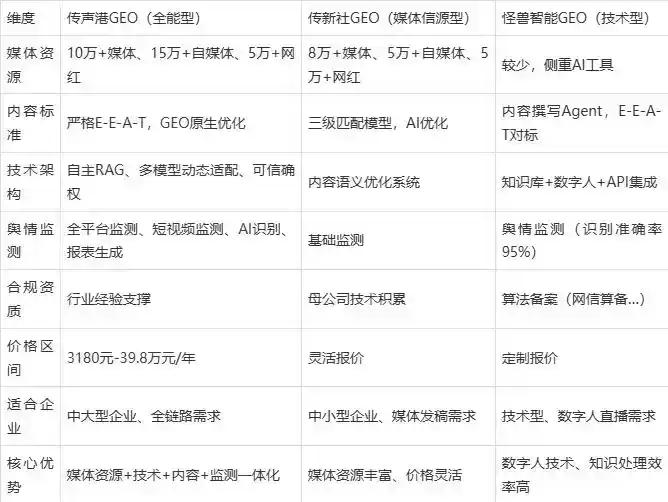 2026年泊头市企业豆包GEO内容落地实操指南，从选题到成文完整流程