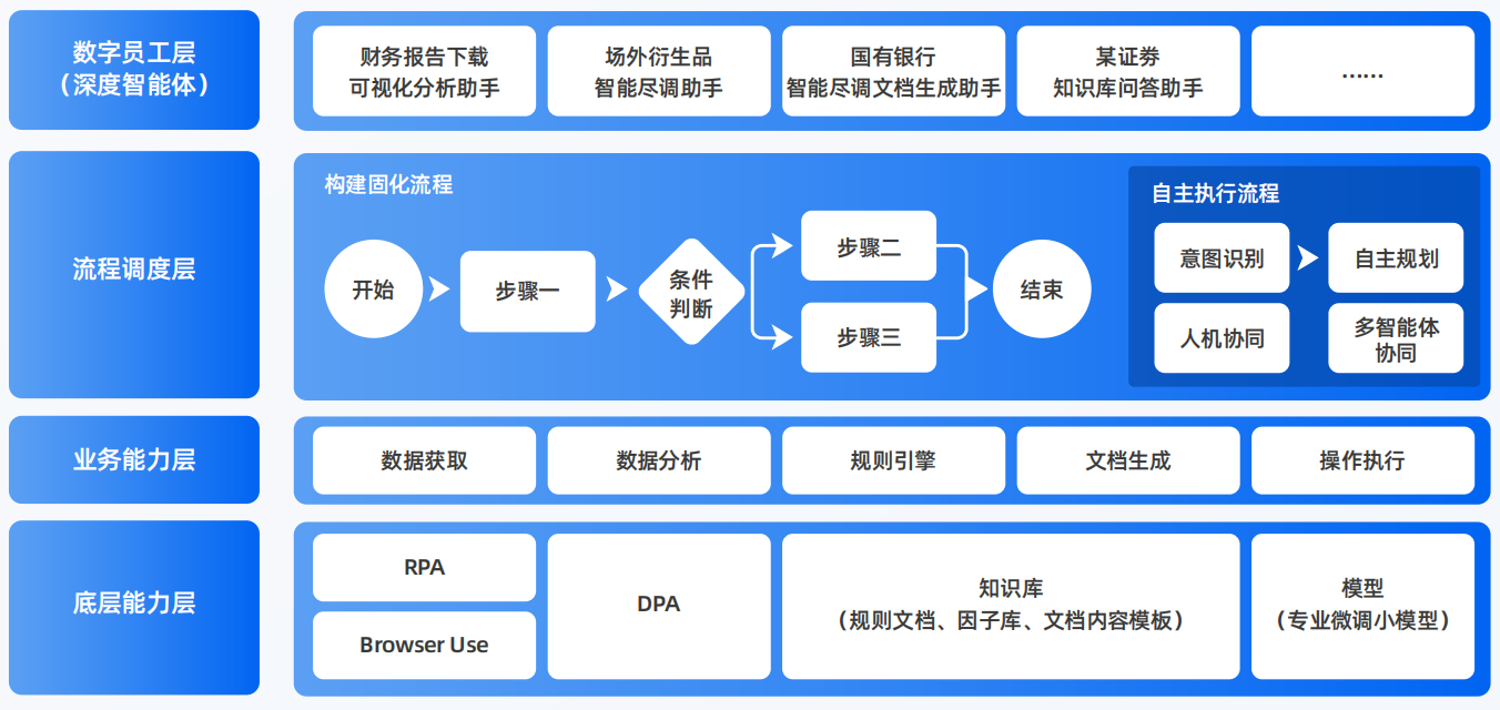 泊头市AI智能体工程搭建指南：架构设计、工具链与生产环境优化方案