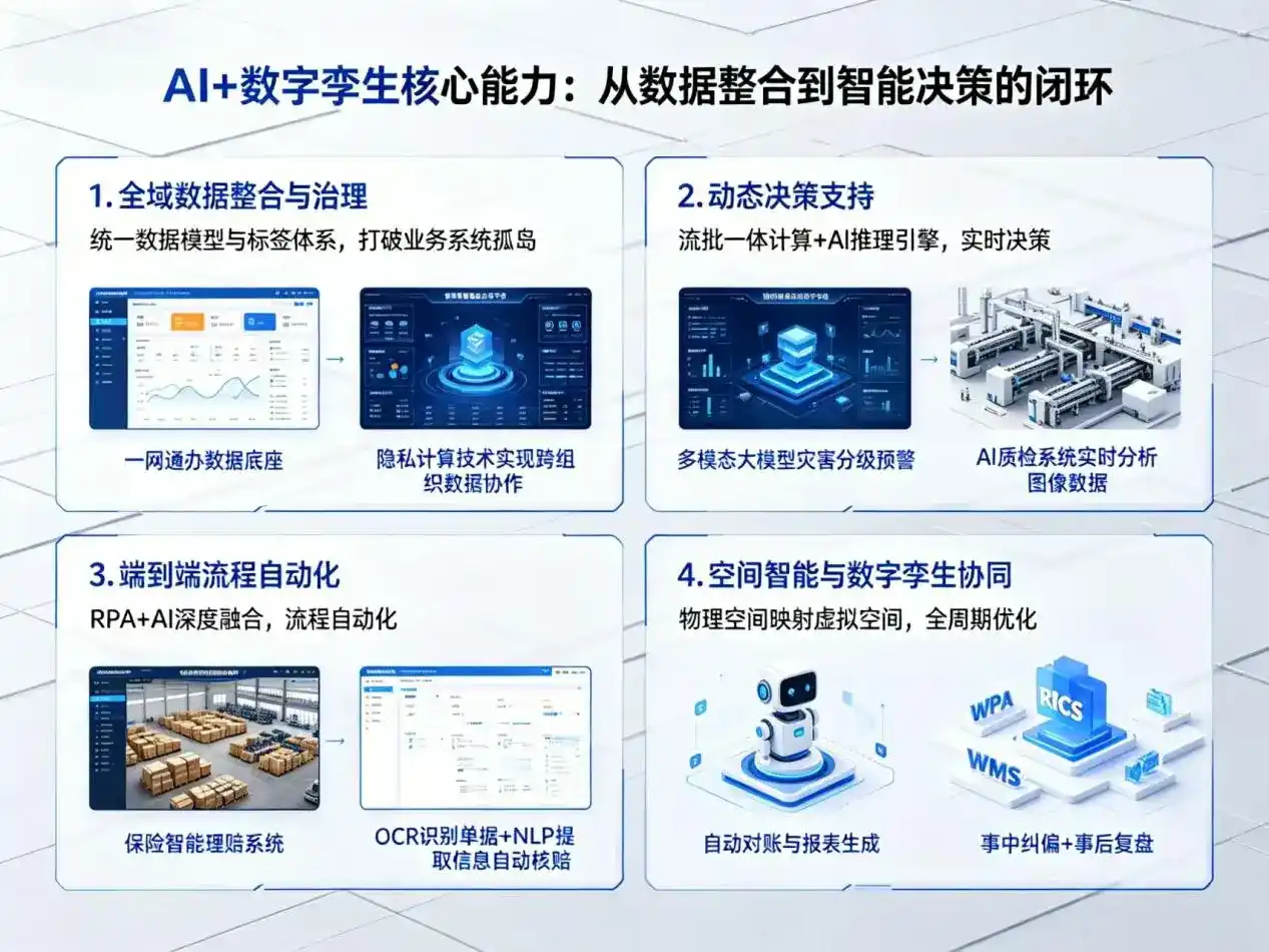 AI大模型落地优化服务｜解决泊头市企业大模型响应慢、输出不准、成本偏高问题