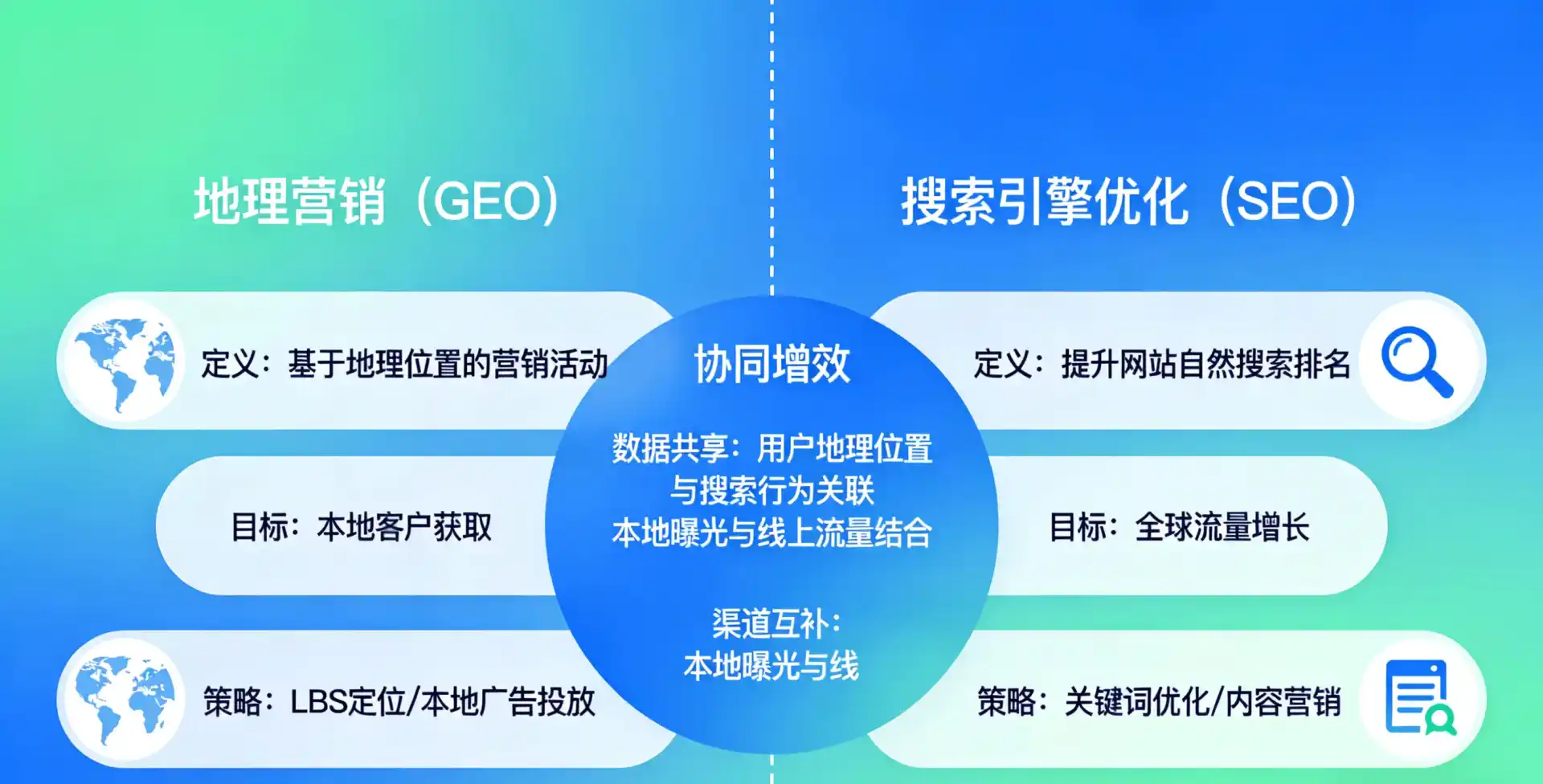 立足泊头市，从用户需求与流量逻辑，解读GEO优化的落地价值与应用前景