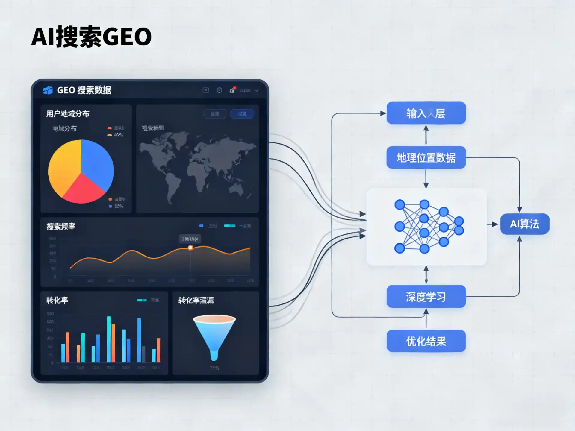 泊头市GEO优化服务商该如何筛选？生成式引擎优化行业实践观察